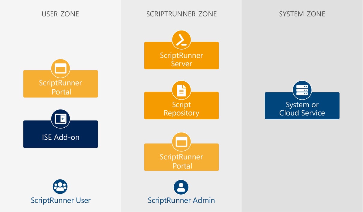 sr-security-shell-EN